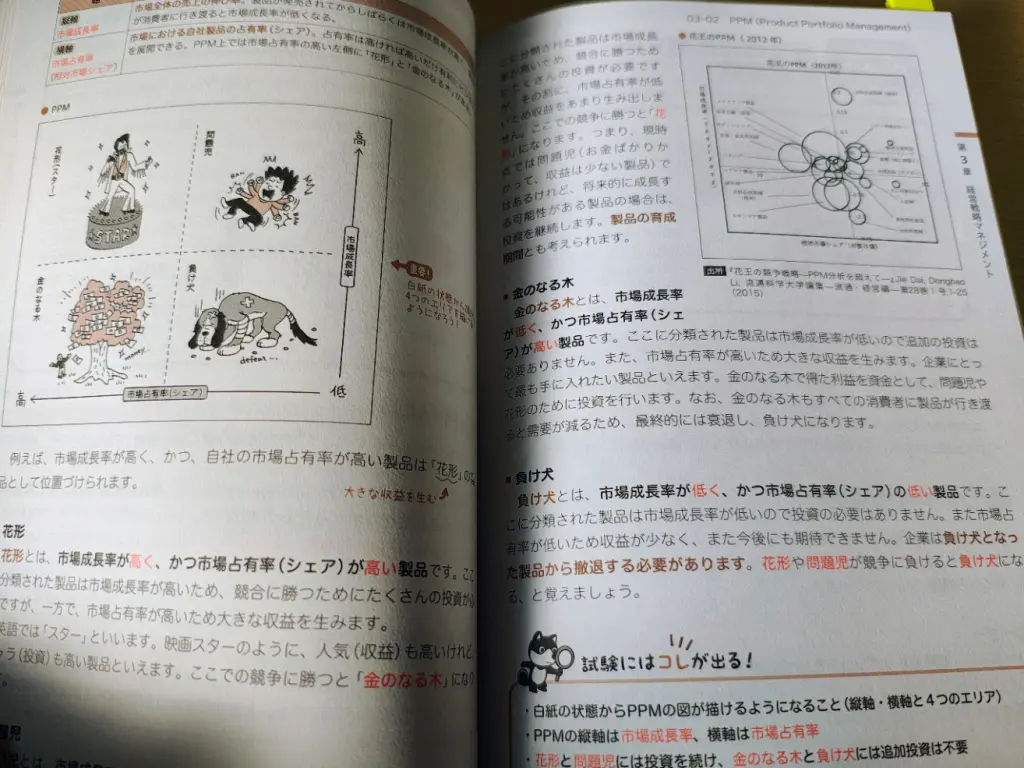 ㊙参考書リスト㊙ ITパスポート対策の参考書はこれで決まり「いちばんやさしい IT